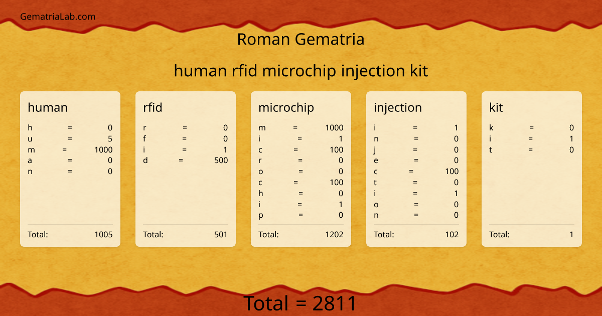 human rfid microchip injection kit in roman Gematria
